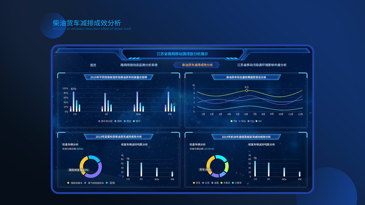 大屏大數(shù)據(jù)分析界面設(shè)計(jì) - 站酷(zcool)