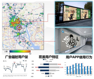 90%的大數(shù)據(jù)產(chǎn)品是偽需求，所以沒人買單