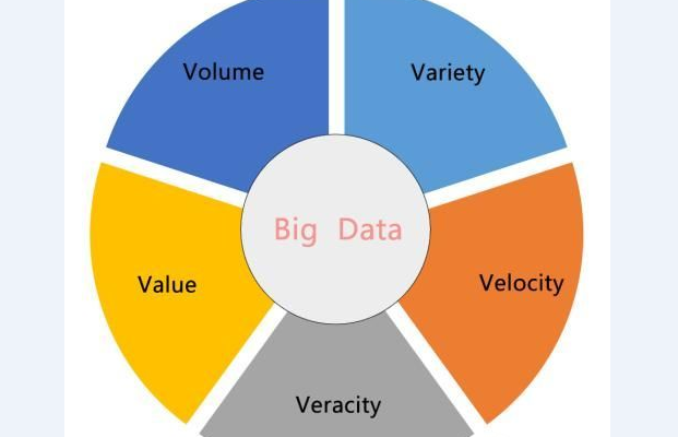 大數(shù)據(jù)認(rèn)知 從產(chǎn)品經(jīng)理視角看數(shù)據(jù)驅(qū)動決策