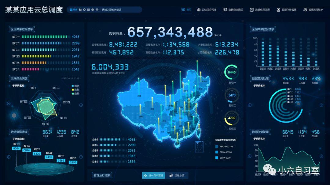 數據可視化大屏 從概念到實踐，人人皆可駕馭的大數據之眼